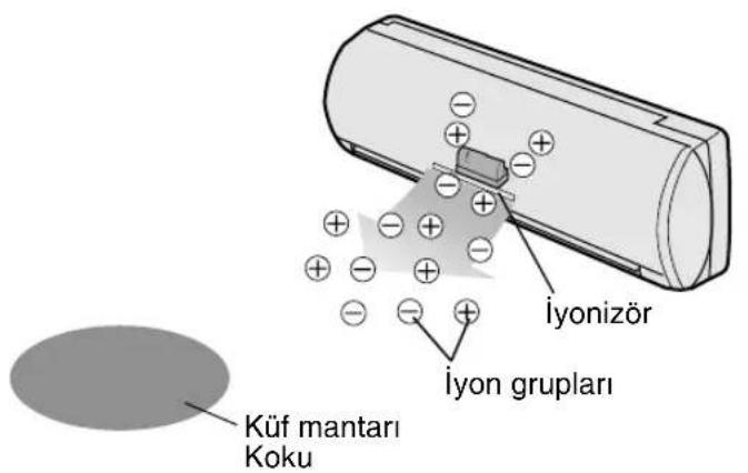 SHARP AHAP24CE - PLASMACLUSTER'in,isletimiYLE ilgili iPUÇLARI - 1
