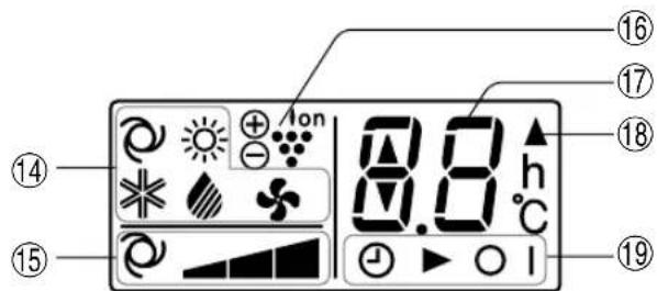 SHARP AHAP24CE - MOSTRADOR LCD DO CONTROLLO REMOTO - 1