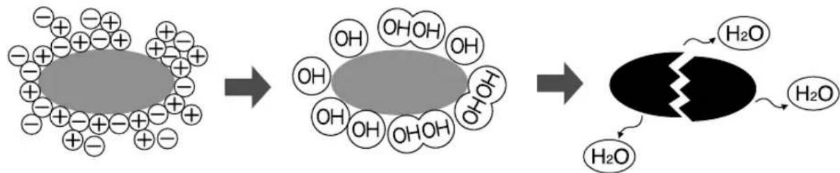SHARP AHAP24CE - CONSEJOS SOBRE EL FUNCIONAMIENTO DEL PLASMA - 2