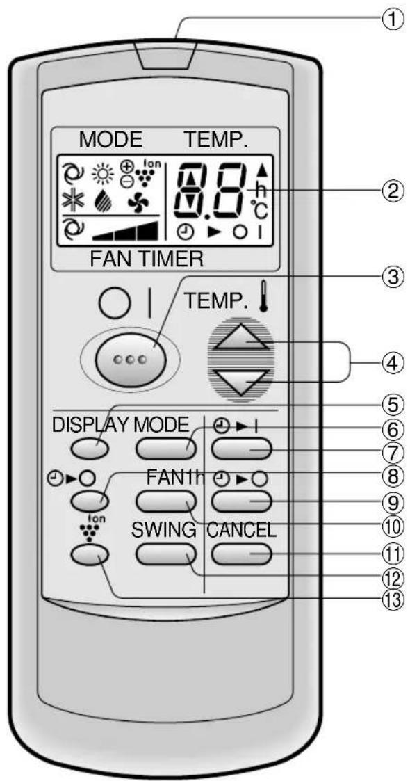 SHARP AHAP24CE - TELEMANDO - 1