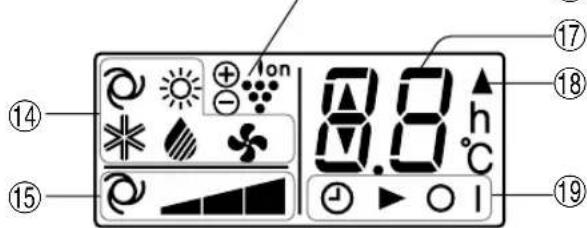 SHARP AHAP24CE - Avant d'appeler le service apres-vente - 2