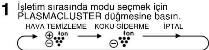 SHARP AHAP24CE - PLASMACLUSTER'IN ISLETIMI - 2