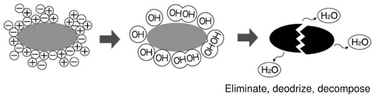 SHARP AHAP24CE - TIPS ABOUT PLASMACLUSTER OPERATION - 2
