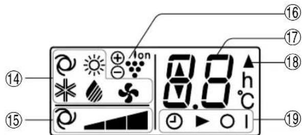 SHARP AHAP24CE - DISPLAY DEL TELECOMANDO L.C.D. - 5
