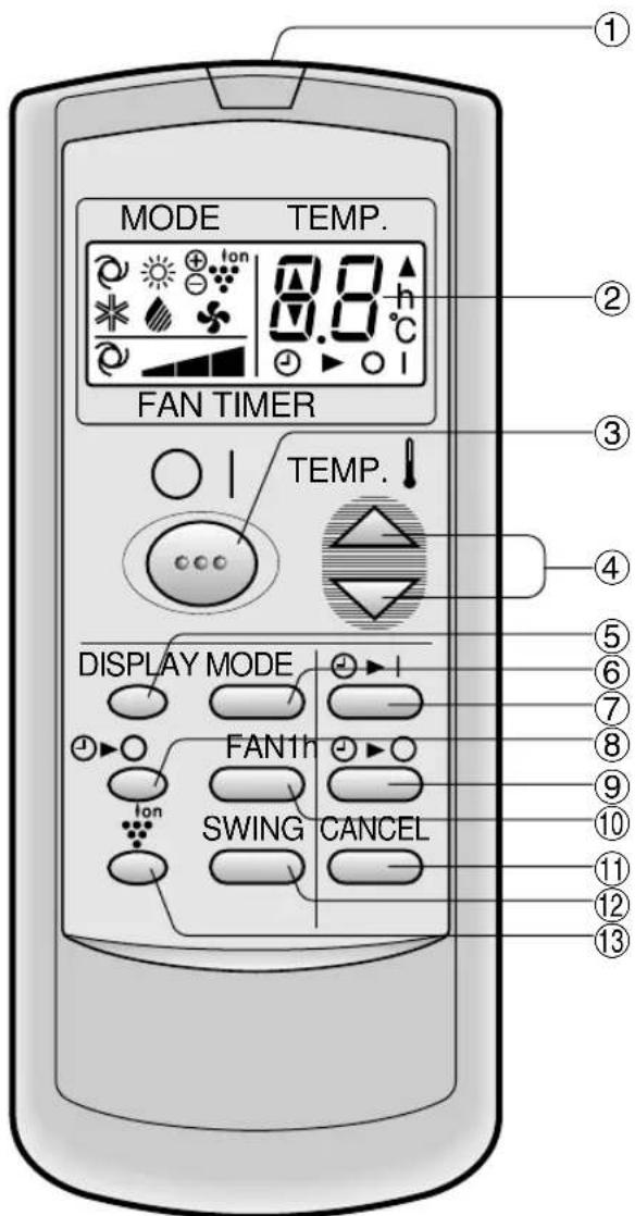 SHARP AHAP24CE - AUSSENGERAT - 2