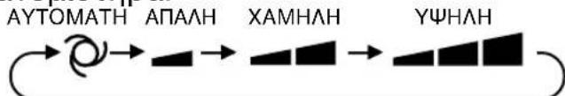 SHARP AHAP18CE - AEITOYPRIA MONO ANEMIHTHPA2 - 3