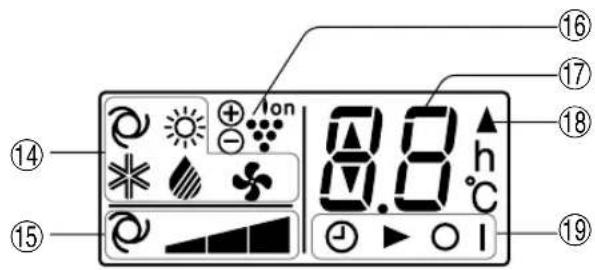 SHARP AHAP18CE - LCD-SCHERM VAN DE AFSTANDBEDIENING - 6