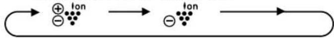 SHARP AHAP18CE - PLASMACLUSTER OPERATION - 2