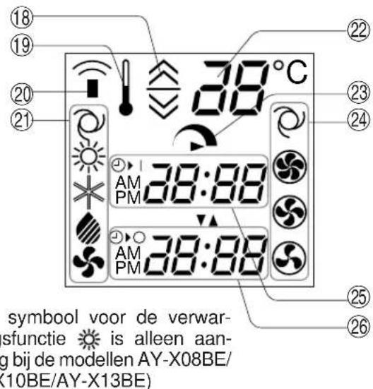 SHARP AHX08BE - LCD-SCHERM VAN DE AFSTANDSBEDIENING - 9