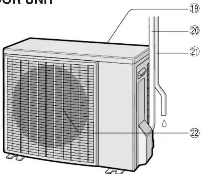 SHARP AHX08BE - DISCONNECT THE POWER CORD WHEN THE UNIT IS NOT USED FOR AN EXTENDED PERIOD OF TIME - 2