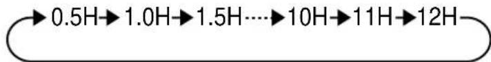 SHARP AHA12BE - TIMER OFF - 2