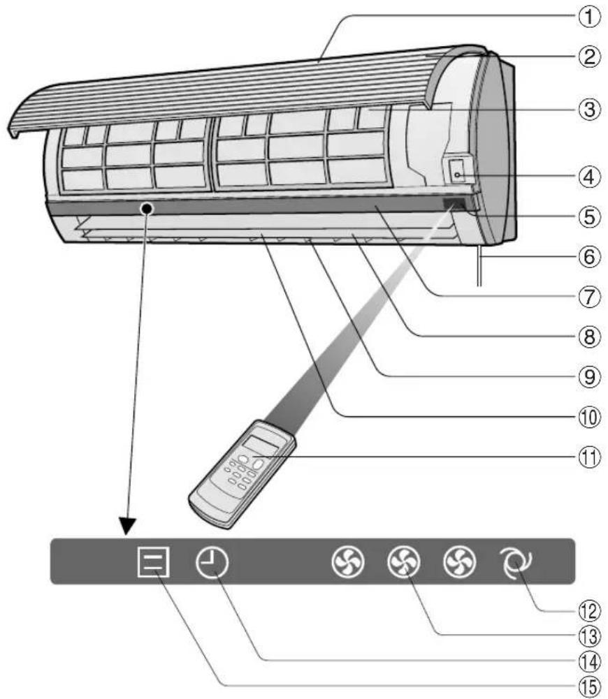 SHARP AHA12BE - ANOSYNAEETO KAANIO TPOOAOI AZOTAN H MONADA EN IPOKEITAI NA XPHIMONIOIHGEI IAMEGAANO XPONIKO IA2THMA - 1