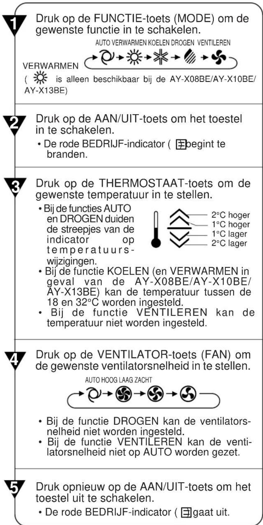 SHARP AHX13BE - OPMERKING: - 2
