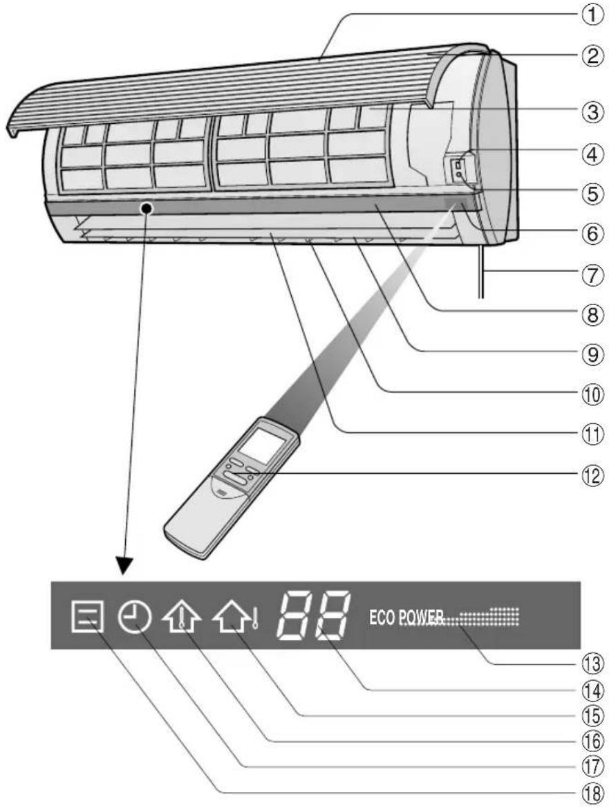 SHARP AHX13BE - TRENNEN SIE DAS NETZKABEL AB, WENN DAS GERÄT ÜBER EINEN LÄNGEREN ZEITRAUM HINweg NICTBENUTZT WIRD - 1