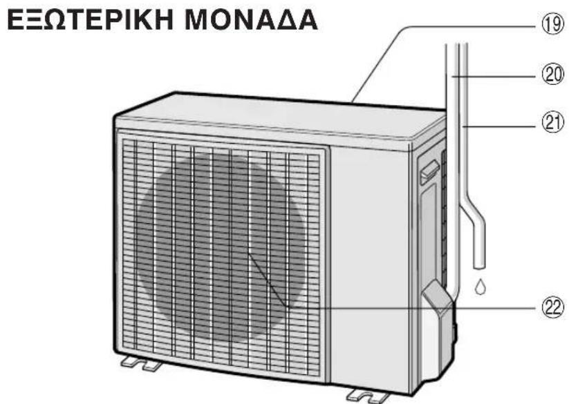 SHARP AHX13BE - XPHIIMONIOIHOEIGIA MEIAXPONIKO AIAZTHMA - 2