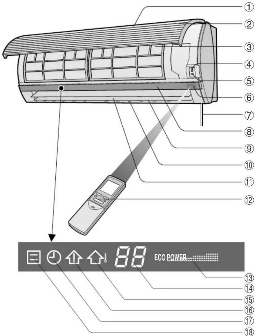 SHARP AHX13BE - BENAMING VAN DE ONDERDELEN - 1