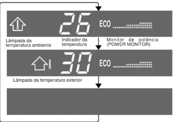 SHARP AHX13BE - SUGESTOES ACERCA DO PAINEL INDICADOR - 1