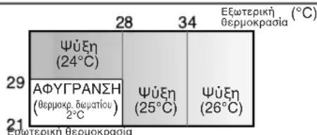 SHARP AHX13BE - -ΣYMBOYΛΕΣ ΣXETIKA ME THN AYTOMATH ΑEITOYPΓΙΑ - 1