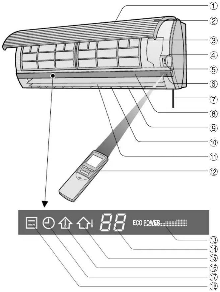 SHARP AHX13BE - IMPOSTATE LA GIUSTA DIREZIONE DEL FLUSSO D'ARIA PER OTTENERE LA MIGLIOR CIRCOLAZIONE D'ARIA - 1