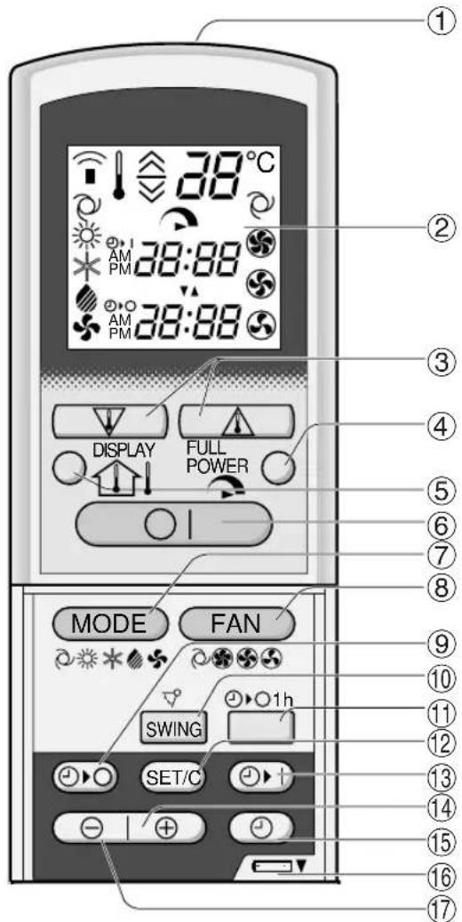 SHARP AHX13BE - AFSTANDBEDIENING - 1