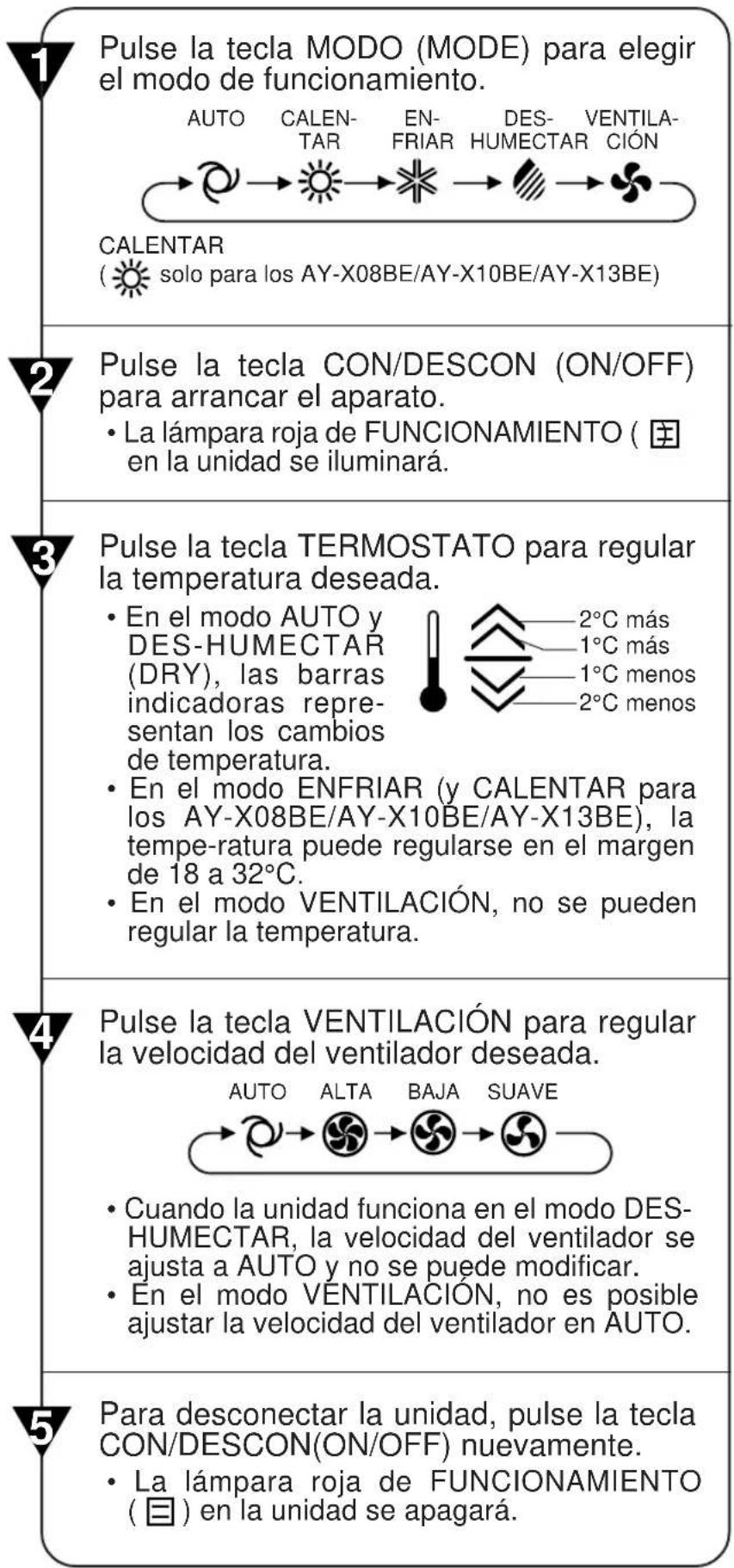 SHARP AHX13BE - NOTA: - 2