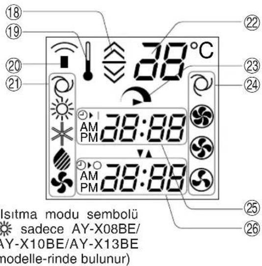 SHARP AHX13BE - L.C.D. UZAKTAN KUMANDA GÖSTERGESİ - 8