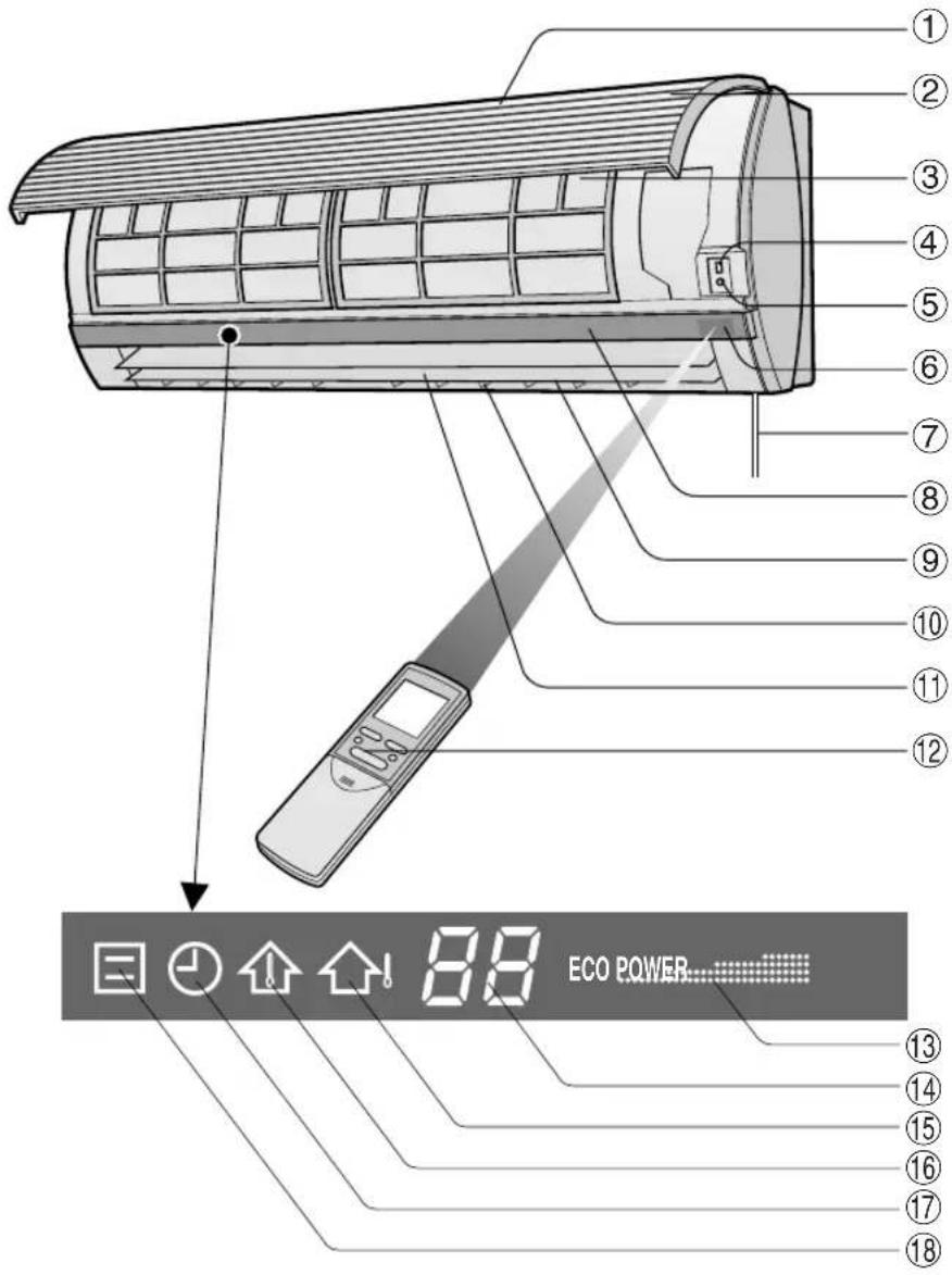 SHARP AHX13BE - UNITE INTERIEURE - 1