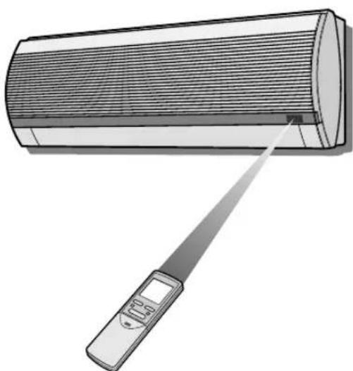 SHARP AHX13BE - DIE VERWENDUNG DER FERNBEDIENUNG - 1