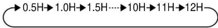 SHARP AHA09BE - TIMER OFF - 2