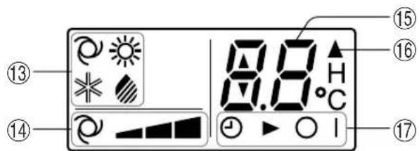 SHARP AHA09BE - VISUALIZADOR DEL TELEMANDO (cristal liquido) - 2