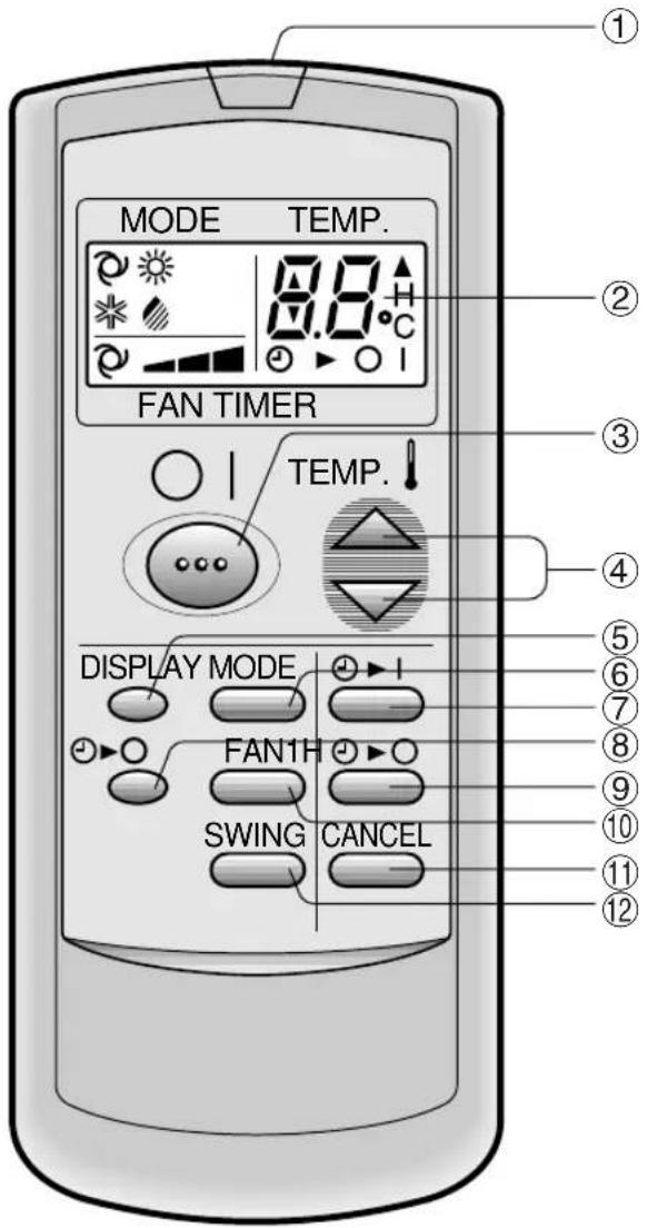 MODE TEMP. FAN TIMER TEMP. DISPLAY MODE FAN1H SWING CANCEL ① ② ③ ④ ⑤ ⑥ ⑦ ⑧ ⑨ ⑩ ⑪ ⑫