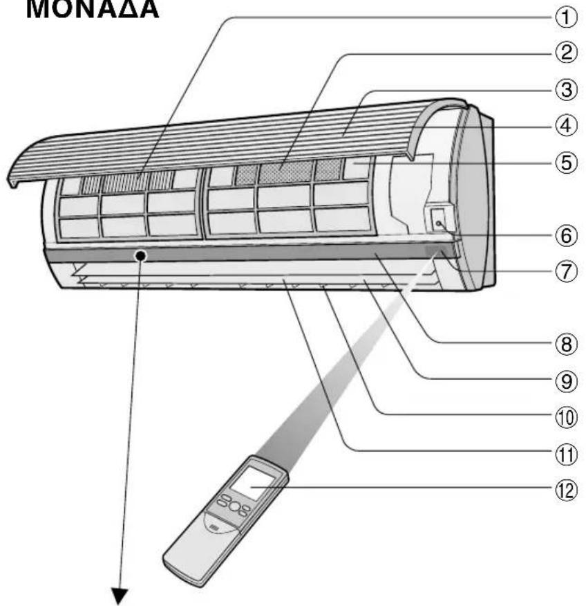 MONAΔA ① ② ③ ④ ⑤ ⑥ ⑦ ⑧ ⑨ ⑩ ⑪ ⑫