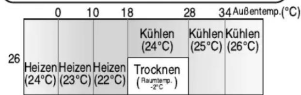 SHARP AEXM24CR - TIPPS ZUR BETRIEBSART AUTOM. - 1
