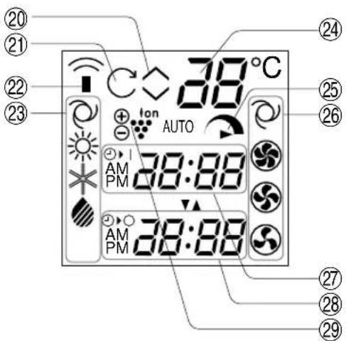 20 21 22 23 38°C + ion AUTO AM PM 38:88 24 25 26 27 28 29 38:88 AM PM 38:88