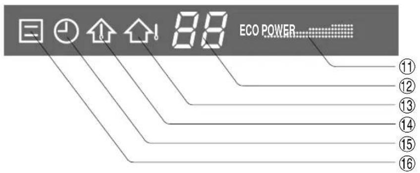 88 ECO POWER ⑪ ⑫ ⑬ ⑭ ⑮ ⑯ ⑰ ⑱ ⑲ ⑳ ⑴ ⑵ ⑶