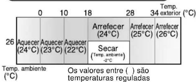 SHARP AEXM24CR - SUGESTÕES REFERENTES AO MODO AUTOMÁTICO - 1