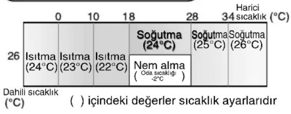 SHARP AEXM24CR - OTOMATİK MODU HAKKINDA BİLGİLER - 1
