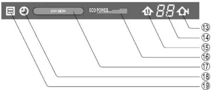 ION SIGN ECO POWER 8.8 ⑬ ⑭ ⑮ ⑯ ⑰ ⑱ ⑲ ⑳ ⑴ ⑵ ⑶ ⑷ ⑧ ⑨
