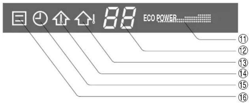88 ECO POWER ⑪ ⑫ ⑬ ⑭ ⑮ ⑯ ⑰ ⑱ ⑲ ⑳ ⑴ ⑵ ⑶