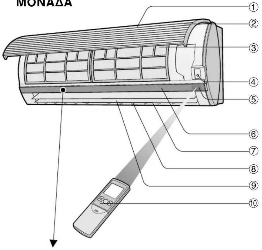 MONAΔA ① ② ③ ④ ⑤ ⑥ ⑦ ⑧ ⑨ ⑩