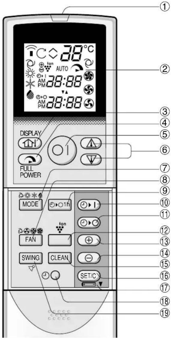 SHARP AEXM24CR - OPTIMISER L'UTILISATION DE LA FONCTION DE MINUTERIE D'ARRET DEBRANCHER LE CORDON D'ALIMENTATION LORSQUE L'APPAREIL N'EST PAS UTILISE PENDANT UNE PERIODE PROLONGEE - 3
