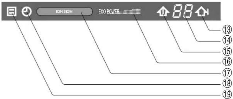 ION SIGN ECO POWER 88 ⑬ ⑭ ⑮ ⑯ ⑰ ⑱ ⑲ ⑳ ⑴ ⑵ ⑶ ⑷ ⑧ ⑨