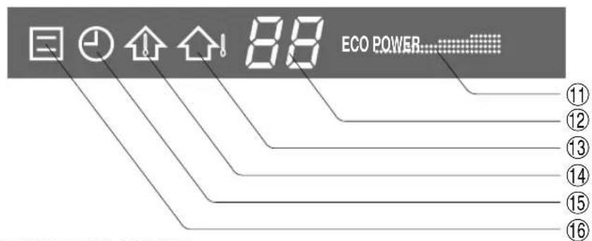 88 ECO POWER ⑪ ⑫ ⑬ ⑭ ⑮ ⑯ ⑰ ⑱ ⑲ ⑳ ⑴ ⑵ ⑶