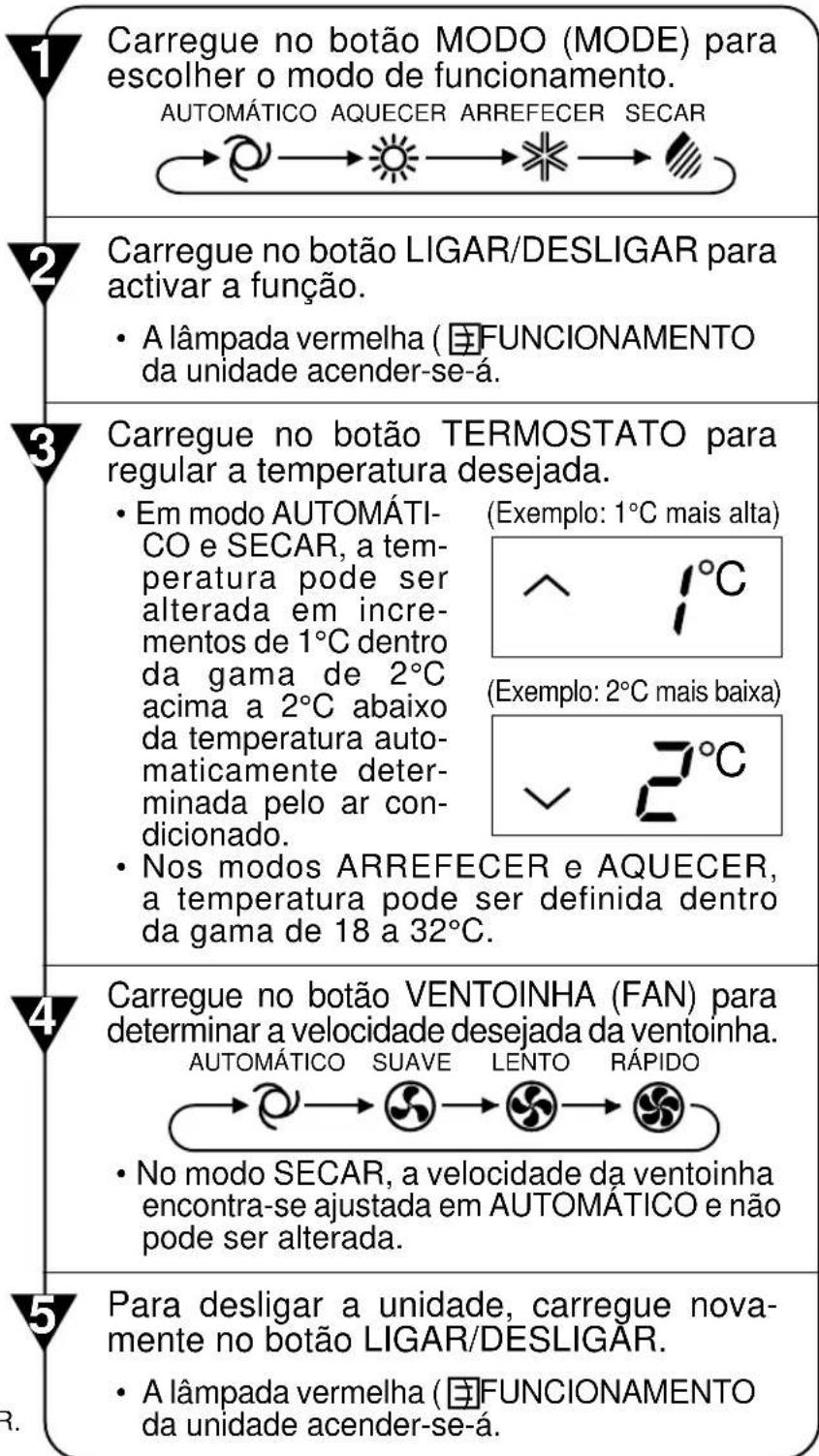 SHARP AEXM24CR - ATENÇÃO - 1