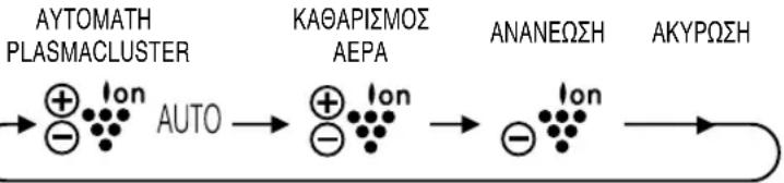 SHARP AEXM24CR - (μόνο στα μοντέλα ΑΥ-ΧΡΜ7CR/ΑΥ-ΧΡΜ9CR/ΑΥ-ΧΡΜ12CR) - 2