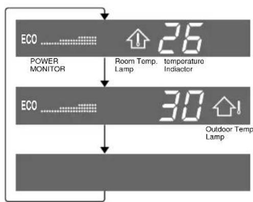 SHARP AEXM24CR - -TIPS ABOUT INDICATOR PANEL - 2