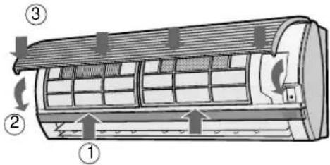 Diagram of an air conditioner unit with numbered parts and airflow indicators