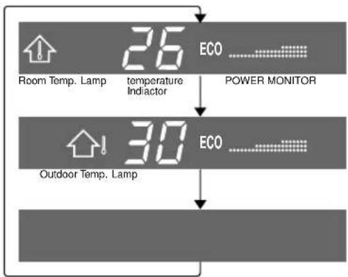 SHARP AEXM24CR - -TIPS ABOUT INDICATOR PANEL - 3