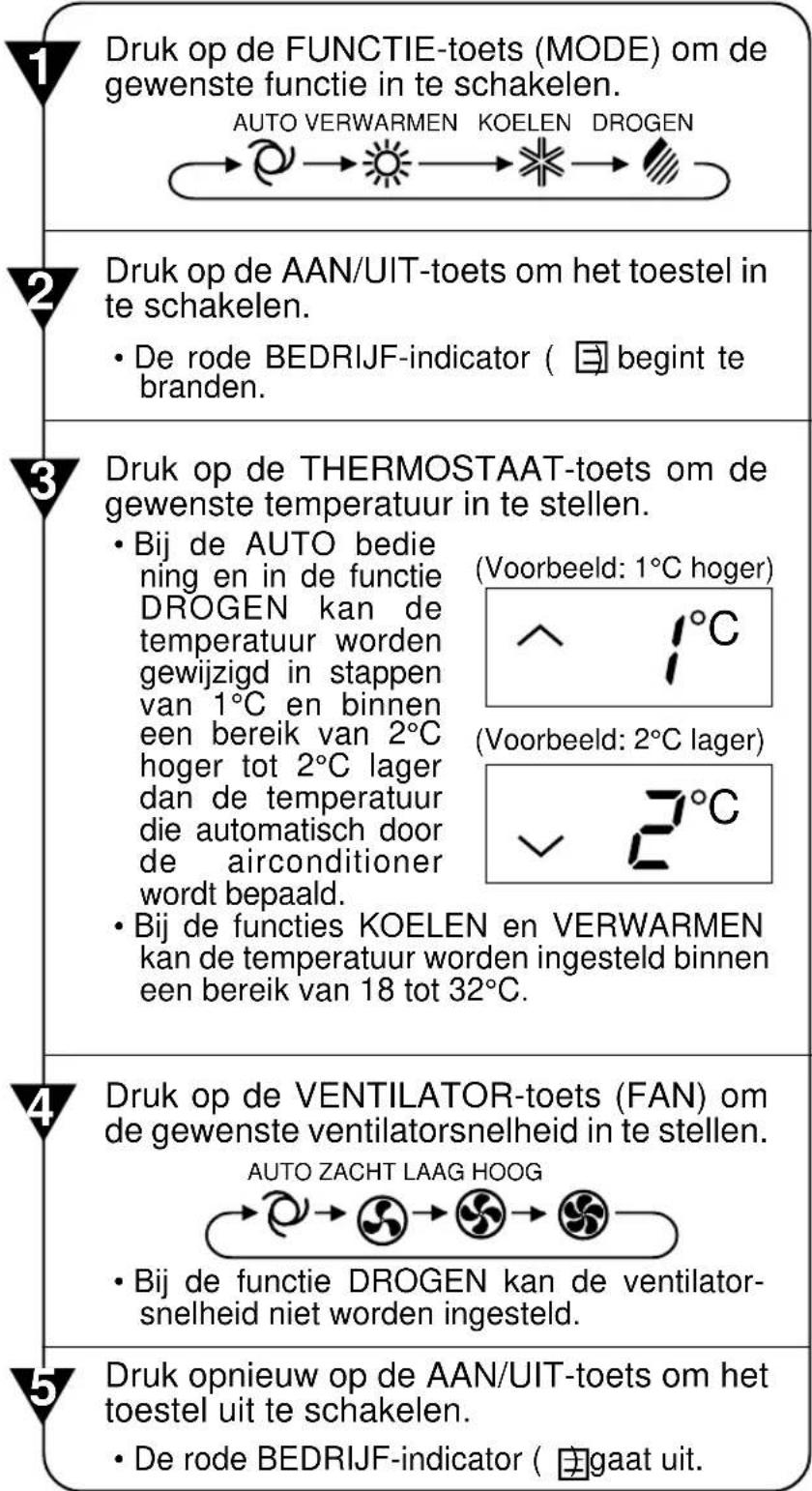 1 Druk op de FUNCTIE-toets (MODE) om de gewenste functie in te schakelen. AUTO VERWARMEN KOELEN DROGEN 2 Druk op de AAN/UIT-toets om het toestel in te schakelen. • De rode BEDRIJF-indicator ( → begint te branden. 3 Druk op de THERMOSTAAT-toets om de gewenste temperatuur in te stellen. • Bij de AUTO bedie ning en in de functie DROGEN kan de temperatuur worden gewijzigd in stappen van 1°C en binnen een bereik van 2°C hoger tot 2°C lager dan de temperatuur die automatisch door de airconditioner wordt bepaald. • Bij de functies KOELEN en VERWARMEN kan de temperatuur worden ingesteld binnen een bereik van 18 tot 32°C. (Voorbeeld: 1°C hoger) ( Voorbeeld: 2°C lager) ( Voorbeeld: 2°C √ 2°C 4 Druk op de VENTILATOR-toets (FAN) om de gewenste ventilatorsnelheid in te stellen. AUTO ZACHT LAAG HOOG • Bij de functie DROGEN kan de ventilatorsnelheid niet worden ingesteld. 5 Druk opnieuw op de AAN/UIT-toets om het toestel uit te schakelen. • De rode BEDRIJF-indicator ( → gaat uit.