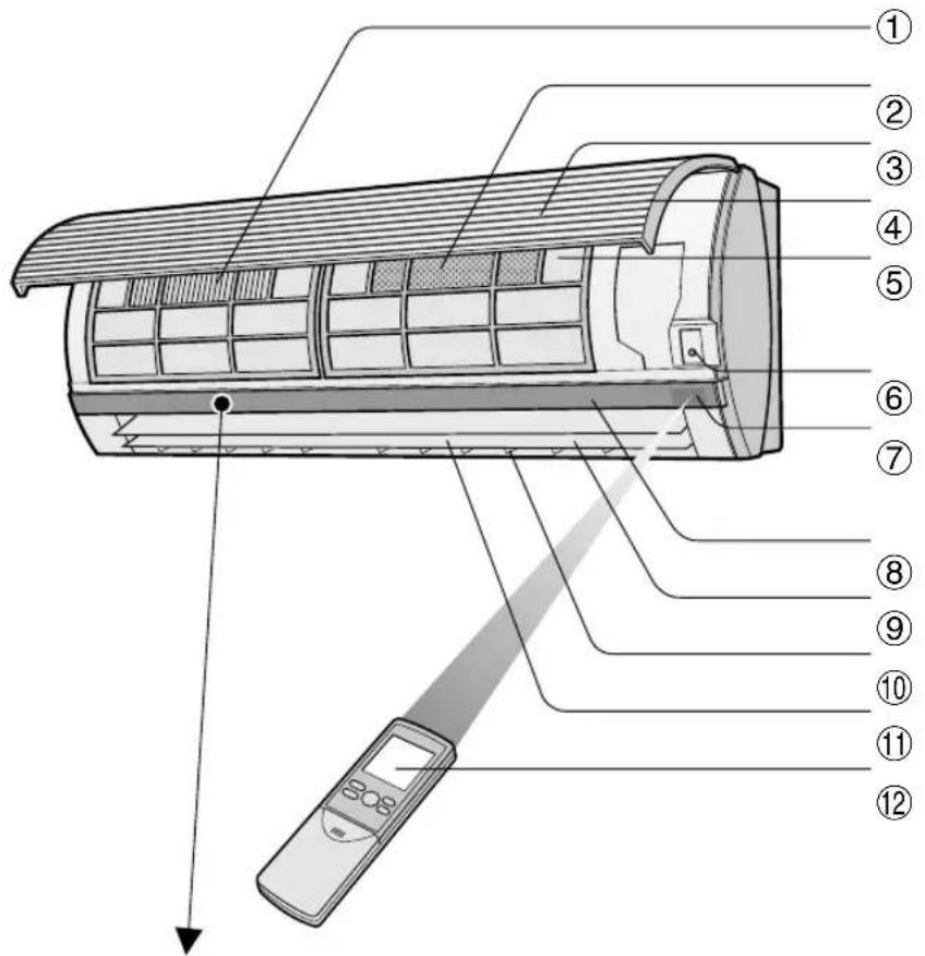 SHARP AEXM24CR - DESIGNACIÓN DE LAS PIEZAS - 1